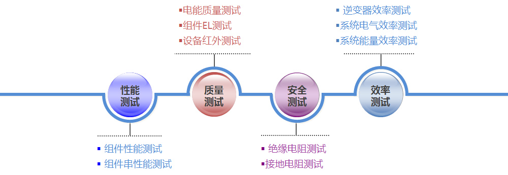 2. 光伏电站现场测试项目